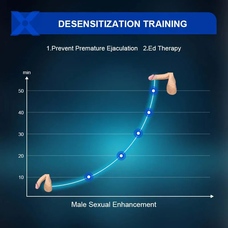 PulseForge: Dual-Motor Glans Trainer & Hands-Free Penis Vibrator