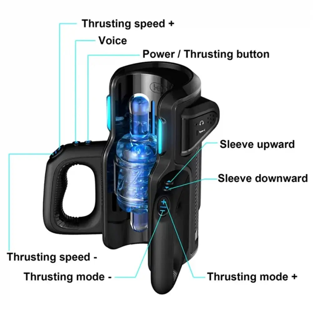 Leten Cannon King Pro control panel showing buttons for thrusting speed, mode, power, and sleeve movement adjustments