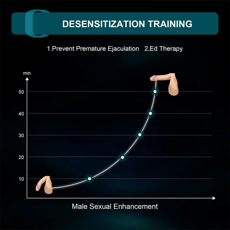 Fury: Unique Glans Trainer with Urethral Sounds Design